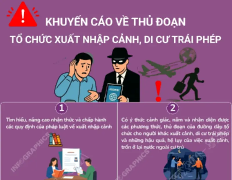 Cảnh báo thủ đoạn tổ chức xuất nhập cảnh, di cư trái phép mới