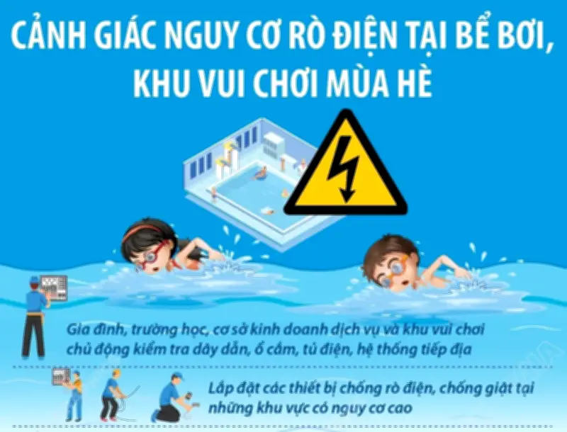 Cảnh giác nguy cơ rò điện tại bể bơi khu vui chơi mùa hè