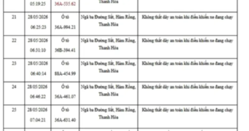 CSGT yêu cầu 492 chủ xe bị phạt nguội nộp phạt theo Nghị định 168