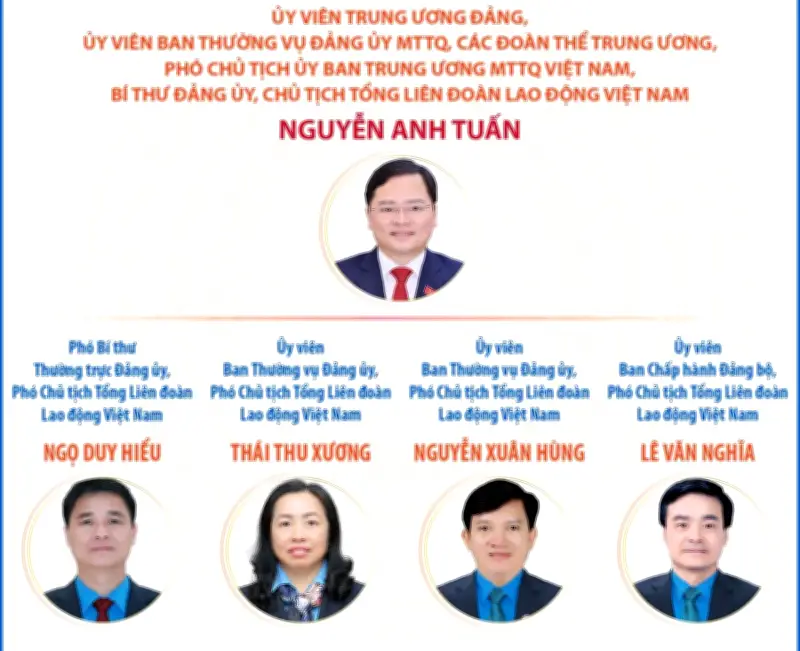 Danh sách Chủ tịch và Phó Chủ tịch Tổng Liên đoàn Lao động Việt Nam