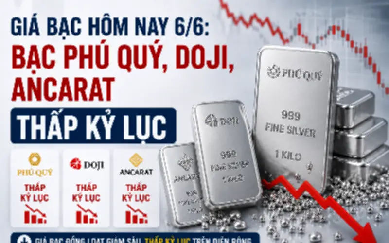 Giá bạc hôm nay 6/6: Bạc Phú Quý, DOJI, Ancarat, Sacombank, SBJ giảm kỷ lục
