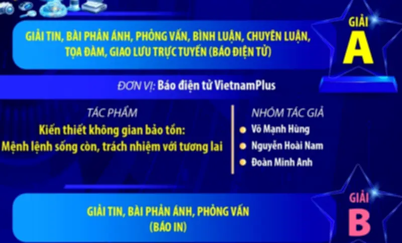 Giải Báo chí Quốc gia lần thứ XX: TTXVN giành 7 giải thưởng