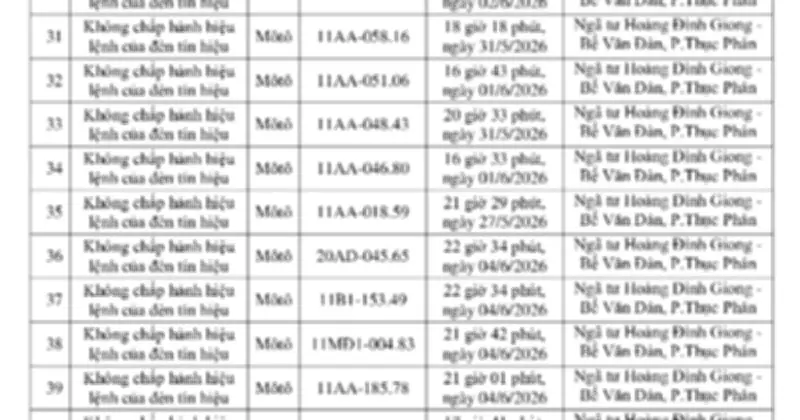 Gần 250 chủ xe bị phạt nguội theo Nghị định 168 giữa tháng 6