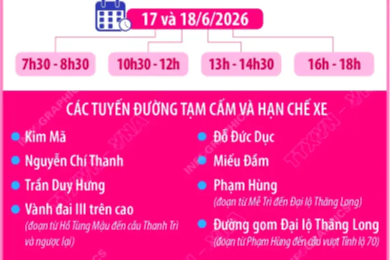 Hà Nội phân luồng giao thông phục vụ Đại hội đại biểu Phụ nữ toàn quốc