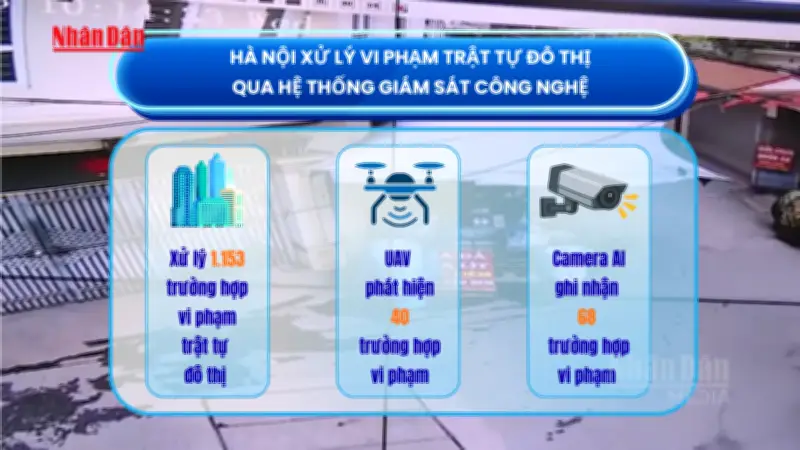 Hà Nội xử phạt nguội hơn 1.100 vi phạm qua camera và UAV trong tuần