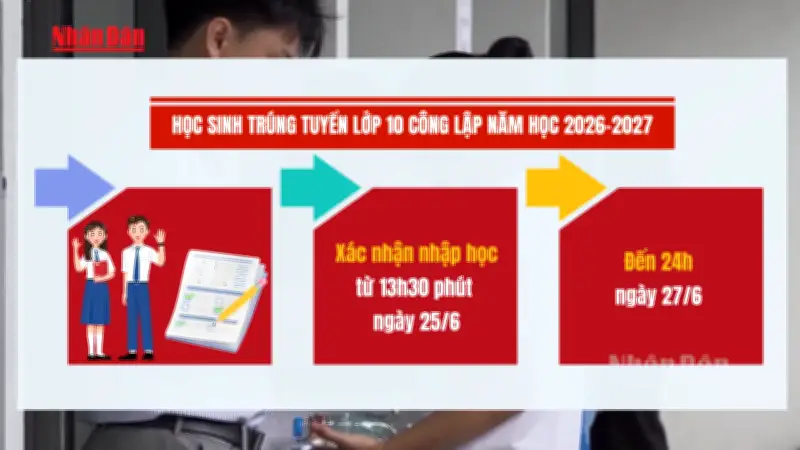 Học sinh trúng tuyển lớp 10 Hà Nội phải xác nhận nhập học trước 27/6