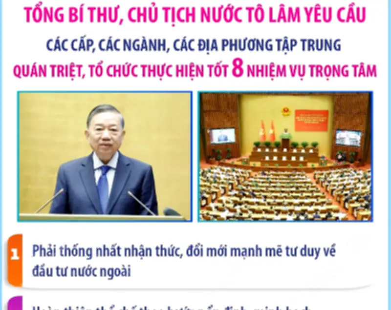 Hội nghị toàn quốc quán triệt Nghị quyết 10 về phát triển kinh tế FDI