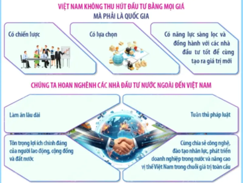 Hội nghị toàn quốc quán triệt Nghị quyết 10 về đầu tư nước ngoài
