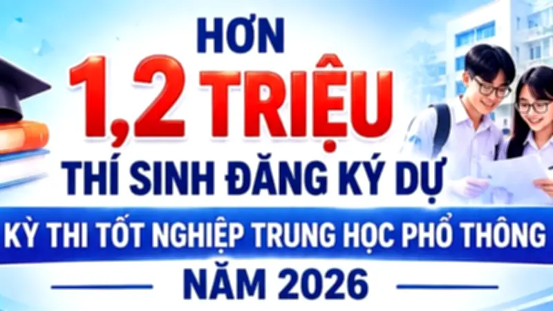 Hơn 1,2 triệu thí sinh đăng ký dự thi tốt nghiệp THPT năm 2026