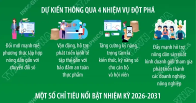 Đại hội đại biểu toàn quốc Hội Nông dân Việt Nam lần thứ IX thành công tốt đẹp