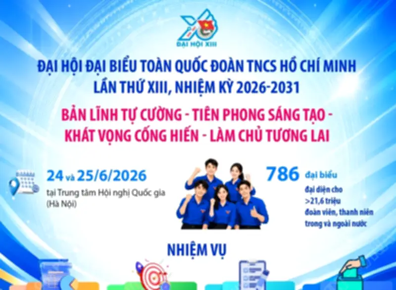 Đại hội Đoàn TNCS Hồ Chí Minh lần thứ XIII: Khát vọng tuổi trẻ