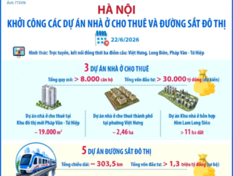 Khởi công dự án nhà ở cho thuê và đường sắt đô thị Hà Nội