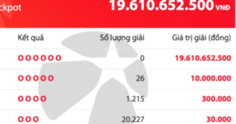 Kết quả Vietlott Mega 6/45 ngày 21/6: Jackpot tăng 19,6 tỉ đồng