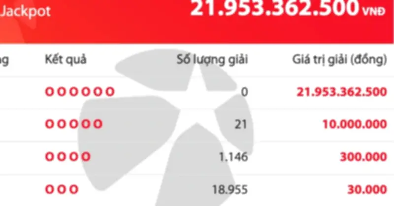 Kết quả Vietlott Mega 6/45 ngày 7.6: Jackpot hơn 21 tỉ đồng chưa có chủ