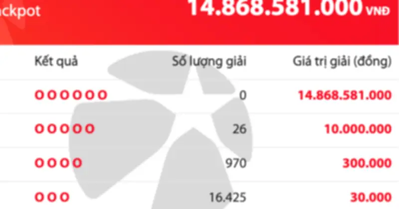 Kết quả Vietlott Mega 6/45 tối 14.6: Jackpot tăng lên 14,8 tỉ đồng