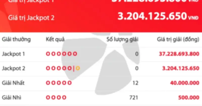 Kết quả xổ số Power 6/55 ngày 4/6: Jackpot 1 tăng lên hơn 37 tỷ đồng