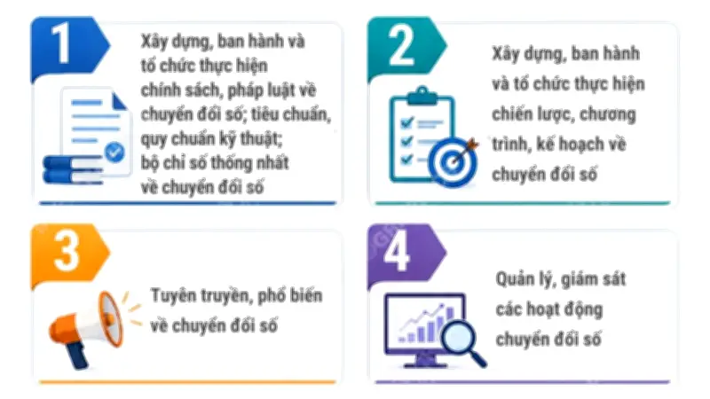 Luật Chuyển đổi số 2025: 8 nội dung quản lý nhà nước chính thức