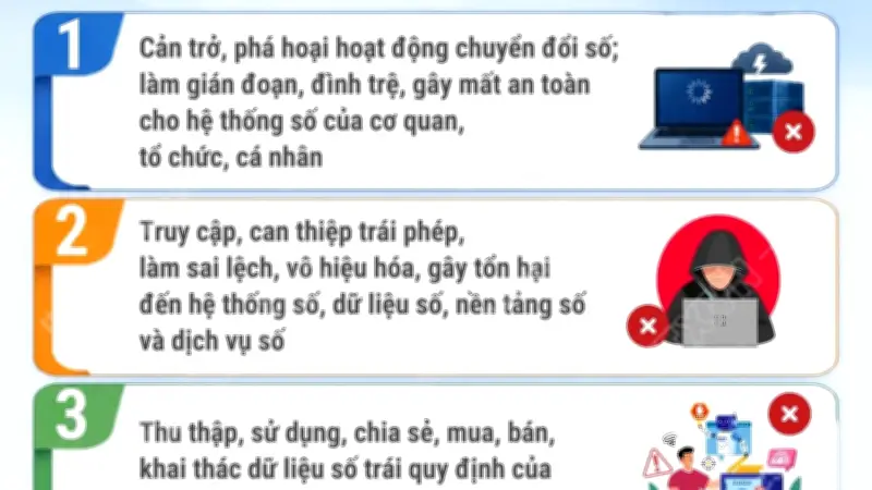 Luật Chuyển đổi số 2025 nghiêm cấm 5 hành vi từ 1/7/2026