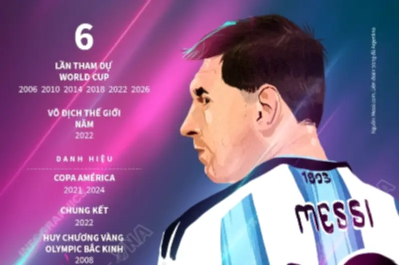 Messi thiết lập kỷ lục 6 lần tham dự World Cup