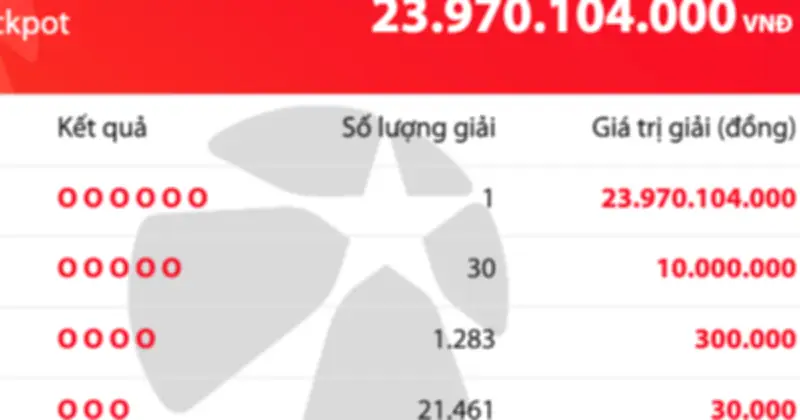 Một người trúng Vietlott hơn 23,9 tỷ đồng tối 10.6