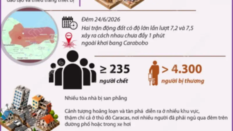 Động đất tại Venezuela: 235 người thiệt mạng, cứu hộ khẩn trương