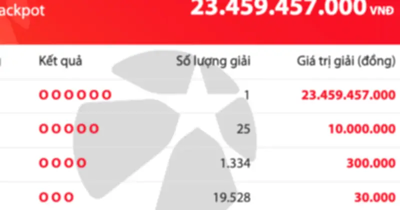 Người chơi trúng 23,4 tỉ đồng vé số Vietlott Mega 6/45 tối 26/6