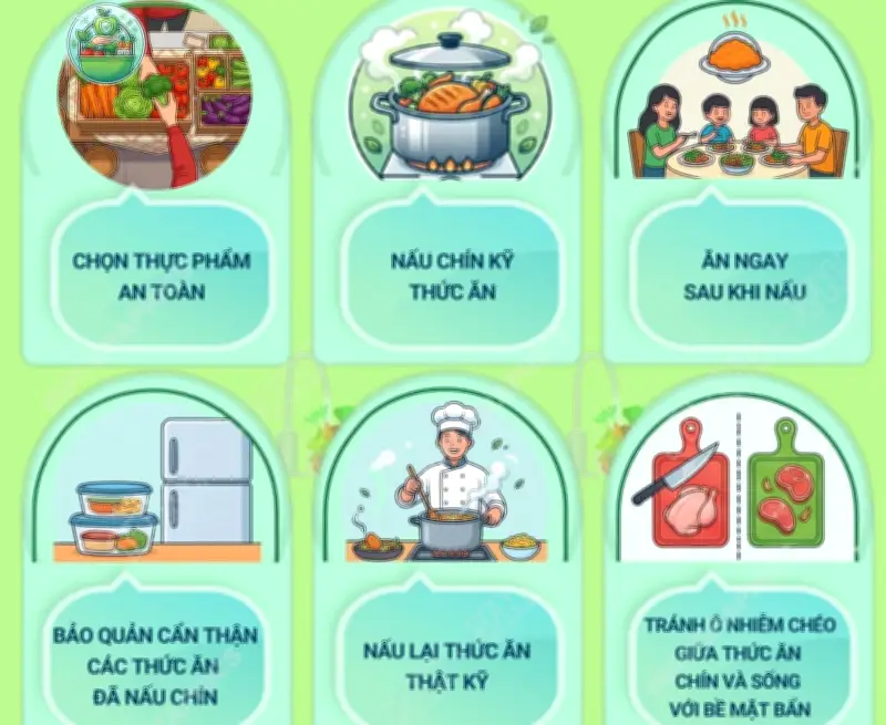 Ngày An toàn Thực phẩm Thế giới 2026: Từ gánh nặng đến giải pháp