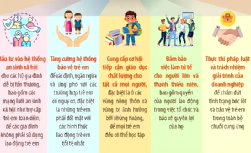 Ngày Thế giới chống lao động trẻ em 2026: Kêu gọi hành động vì trẻ em