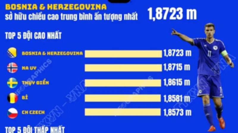 Những cái nhất trước thềm World Cup 2026