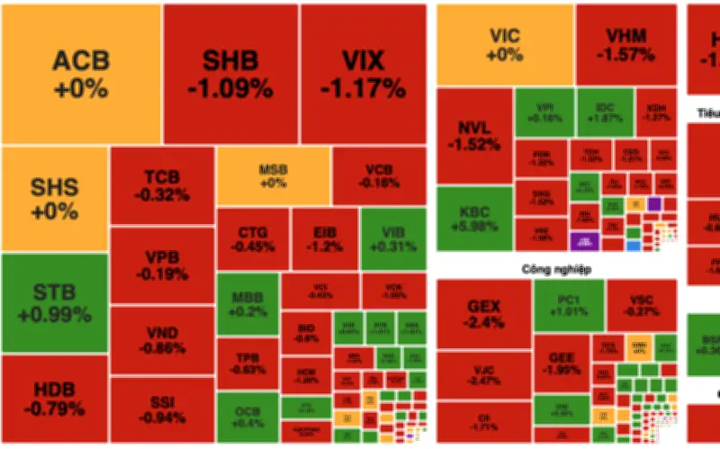 Áp lực bán chiếm ưu thế, VN-Index mất mốc 1.800 điểm