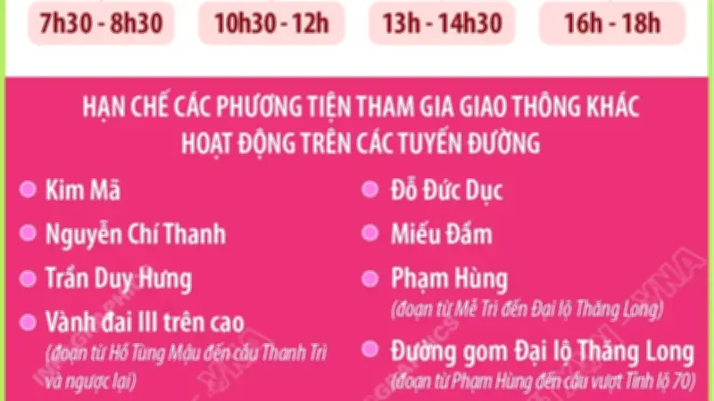 Phân luồng giao thông phục vụ Đại hội Hội Nông dân Việt Nam lần thứ IX