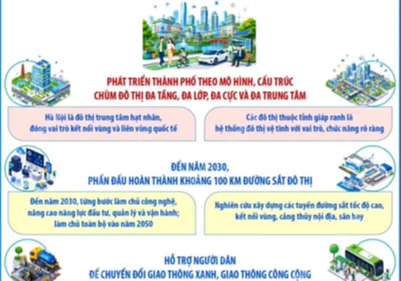 Phát triển Hà Nội theo cấu trúc đô thị đa cực để mở rộng không gian tăng trưởng