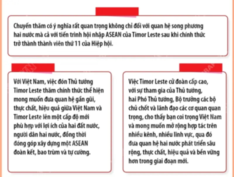 Quan hệ hữu nghị hợp tác Việt Nam - Timor Leste ngày càng phát triển