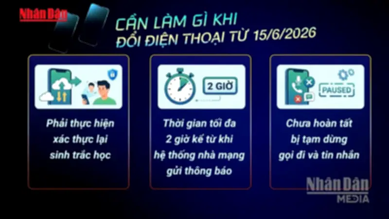 Quy định mới: Xác thực sinh trắc học khuôn mặt trong 2 giờ