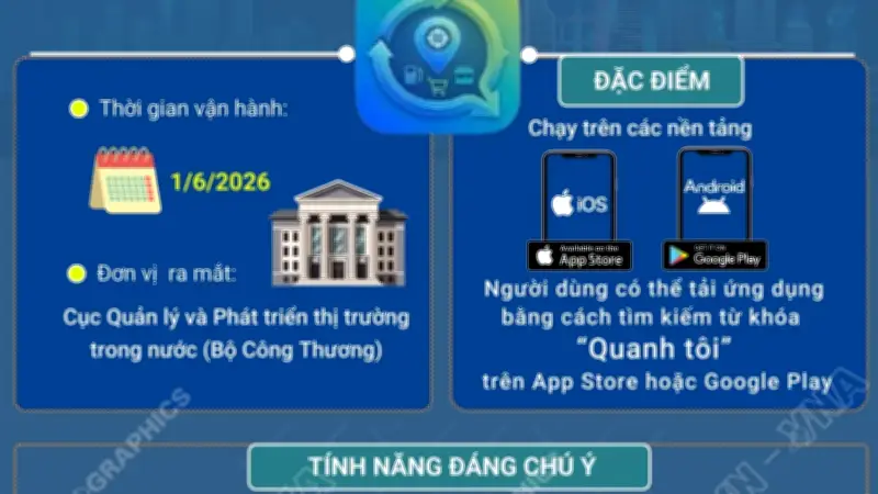 Ra mắt ứng dụng 'Quanh tôi' giúp tra cứu xăng dầu từ 1/6/2026