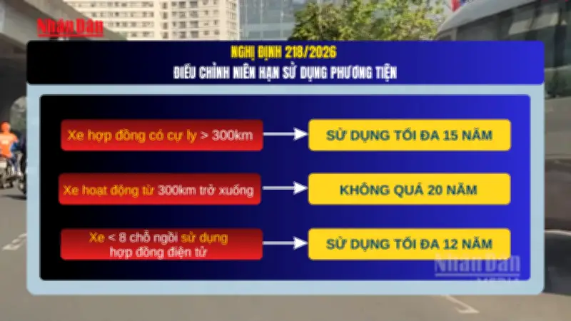 Từ 1/8/2026: Xe hợp đồng trá hình bị thu hồi giấy phép kinh doanh