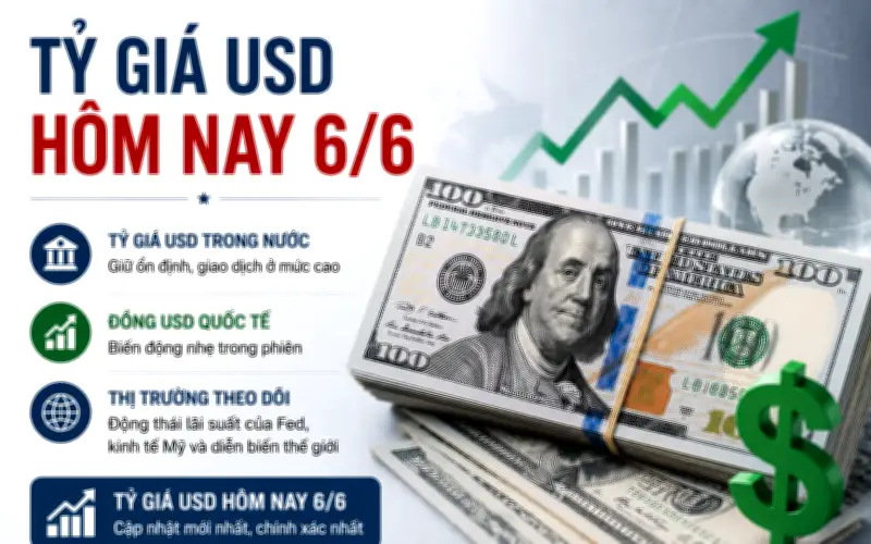 Tỷ giá USD hôm nay 6/6: Đô la Mỹ khẳng định vị thế trên thị trường tiền tệ