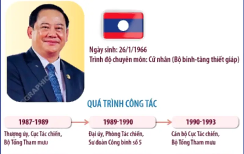 Thủ tướng Lào thăm chính thức Việt Nam và dự Diễn đàn Tương lai ASEAN