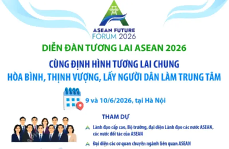 Thông tin về Diễn đàn Tương lai ASEAN năm 2026
