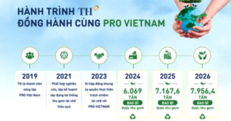 Tái chế bắt đầu từ thiết kế: TH true MILK tiên phong kinh tế tuần hoàn