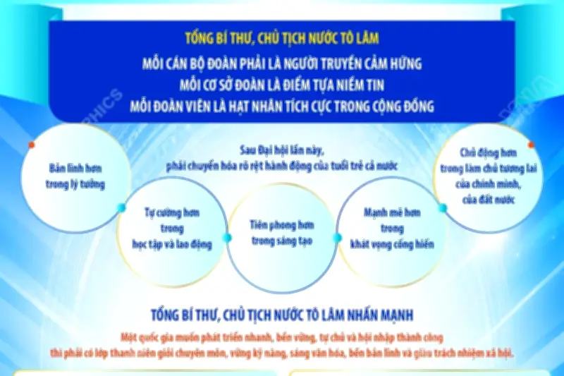 Tổng Bí thư, Chủ tịch nước phát biểu tại Đại hội Đoàn toàn quốc lần thứ XII