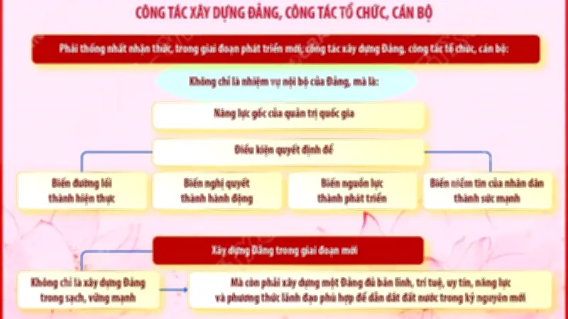 Tổng Bí thư, Chủ tịch nước Tô Lâm chủ trì họp về công tác tổ chức xây dựng Đảng