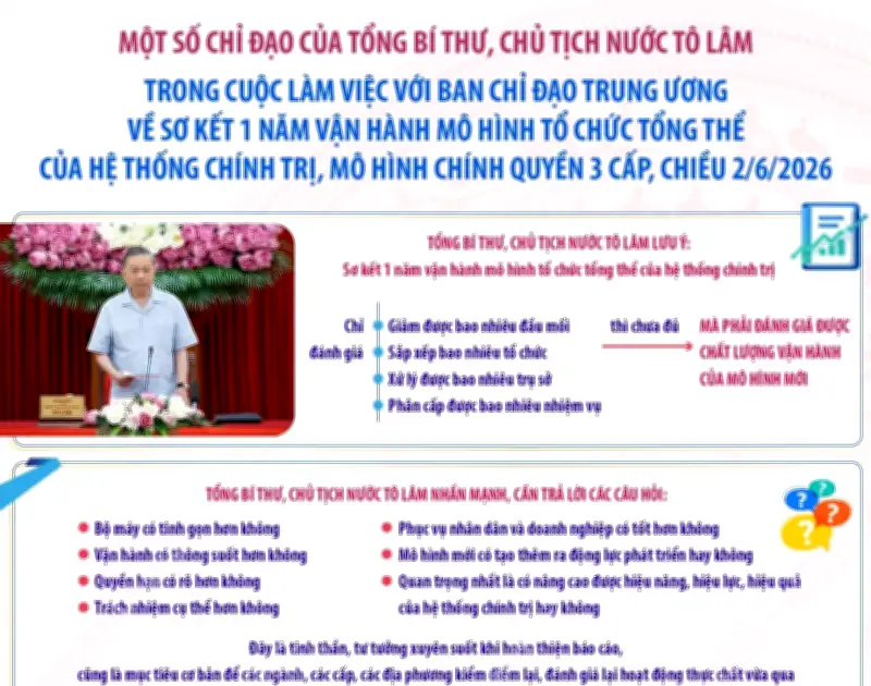 Tổng Bí thư, Chủ tịch nước Tô Lâm: Chuyển từ sắp xếp xong bộ máy sang vận hành tốt bộ máy