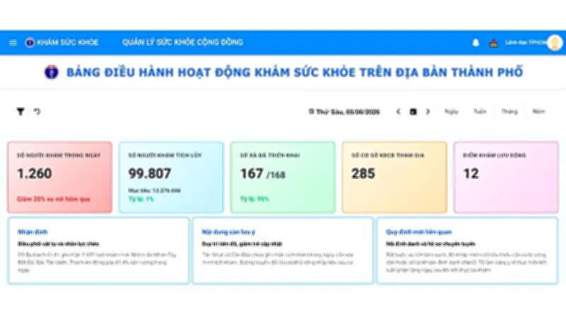 TP HCM ra mắt Dashboard quản lý khám sức khỏe toàn dân theo thời gian thực