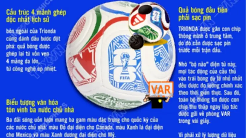 Trái bóng World Cup 2026 'Trionda' gắn chip thông minh, cần sạc pin trước trận