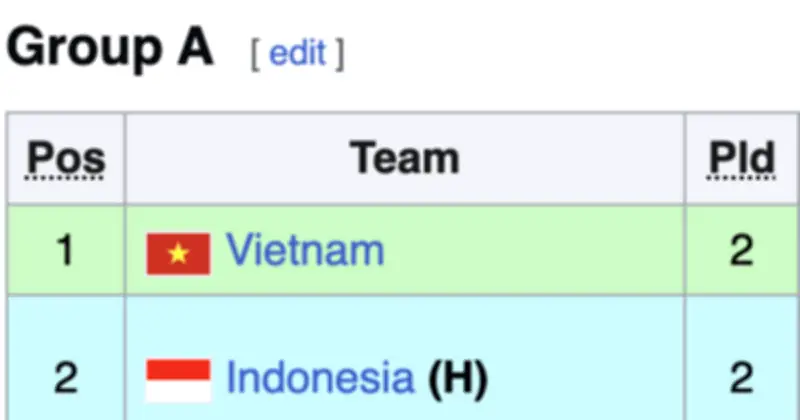 U.19 Indonesia thắng Timor Leste 3-0, cạnh tranh ngôi nhất bảng với Việt Nam