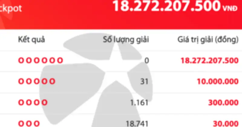 Vietlott Mega 6/45 tối 3.6: Không có người trúng Jackpot, giải thưởng tăng lên 18,2 tỷ