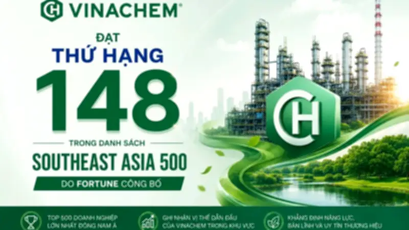 Vinachem lần đầu lọt Fortune 500 Đông Nam Á, xếp thứ 148