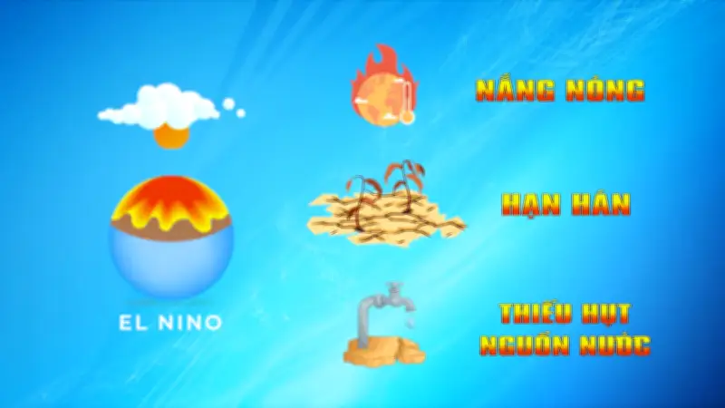 Việt Nam đối mặt nguy cơ nắng nóng và hạn hán khốc liệt do El Nino