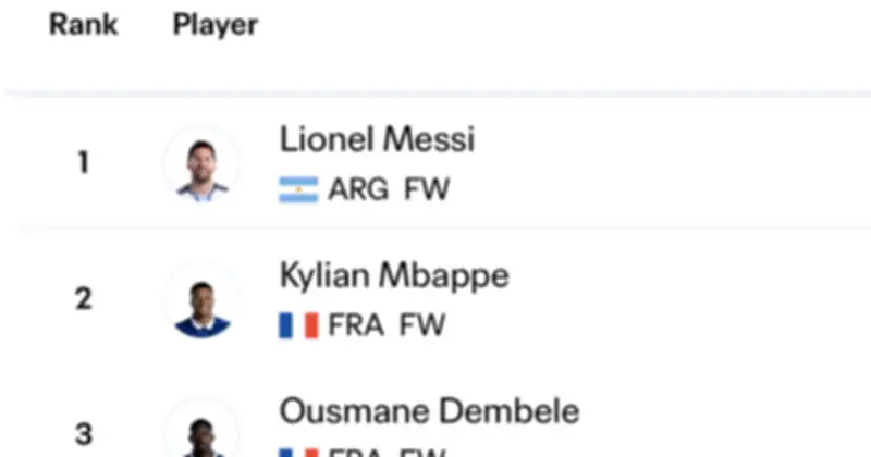 Vua phá lưới World Cup 2026: Mbappe, Dembele áp sát Messi